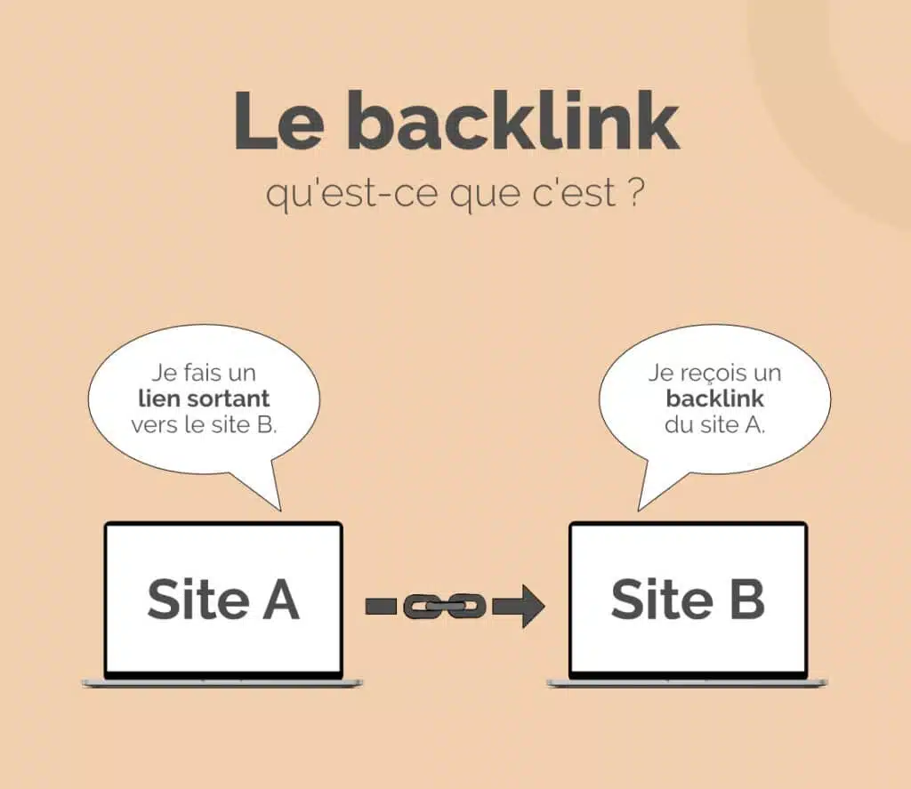 backlinks site web
