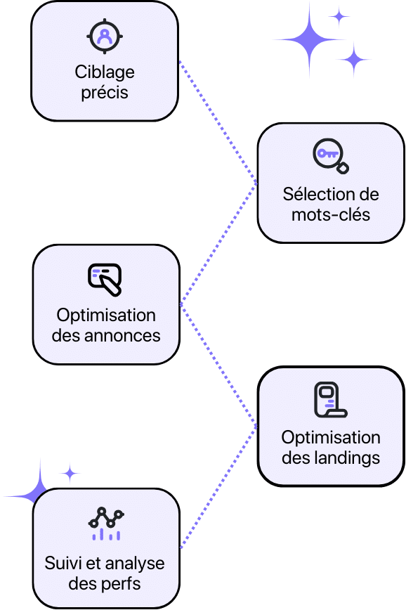 agence sea