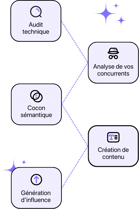 audit technique 2